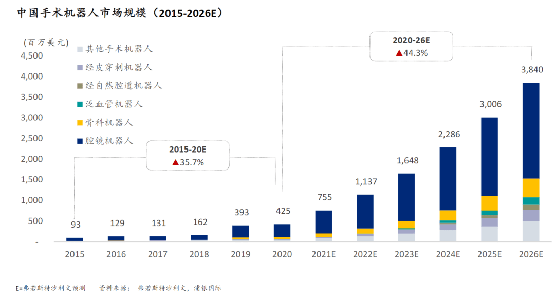 美团再次杀入医械领域，百亿赛道正值风口！