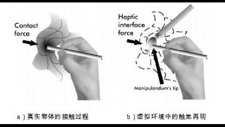 力反馈（Force feedback）技术